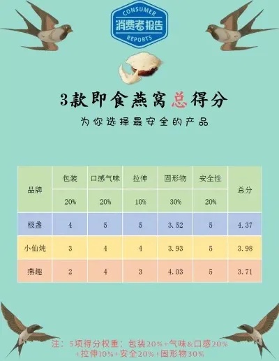 即食燕窝成分怎么看：辨真假、识好坏、查含量与解读成分表