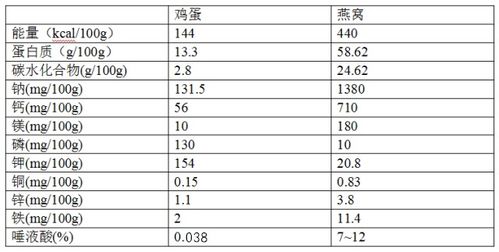 即食燕窝含量是不是很少：含量多少算合适及含量对比分析