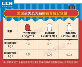 即食燕窝含量是不是很少：含量多少算合适及含量对比分析