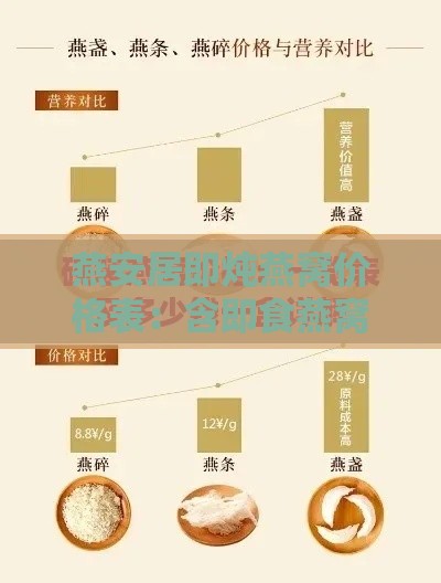 燕安居即炖燕窝价格表：含即食燕窝与燕窝月饼价格详览