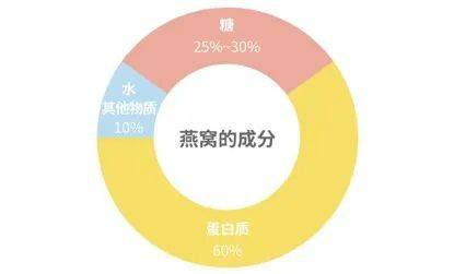 探索平民燕窝替代品：全面盘点高性价比的养颜食材及其制作方法