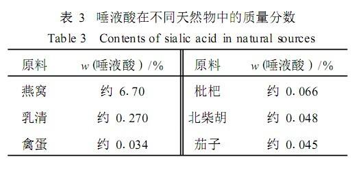 探索平民燕窝替代品：全面盘点高性价比的养颜食材及其制作方法