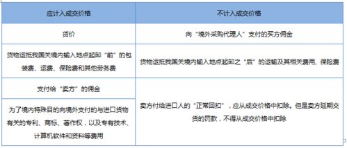 详解进口燕窝涉及的关税、增值税及其他相关税费