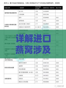 详解进口燕窝涉及的关税、增值税及其他相关税费