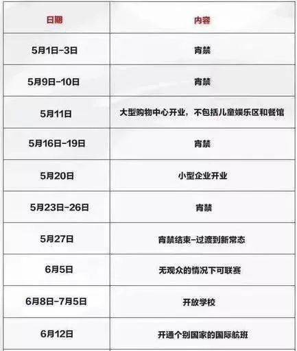 详解进口燕窝涉及的关税、增值税及其他相关税费