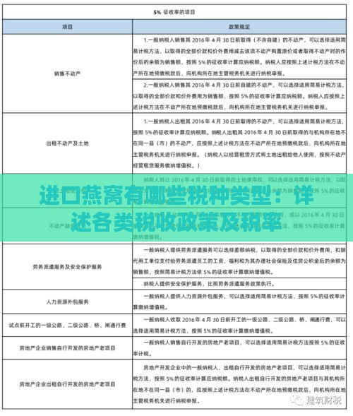 进口燕窝有哪些税种类型：详述各类税收政策及税率