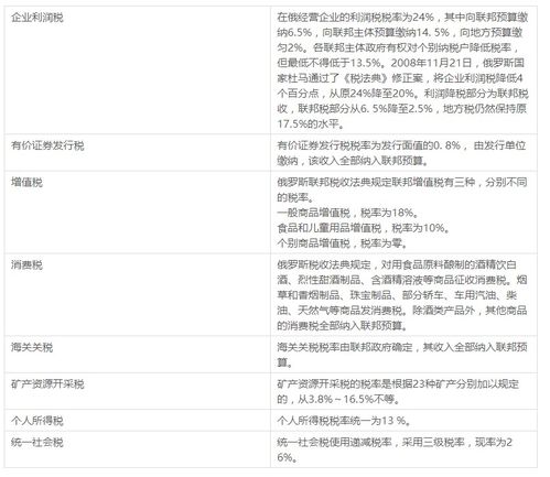 进口燕窝有哪些税种类型：详述各类税收政策及税率