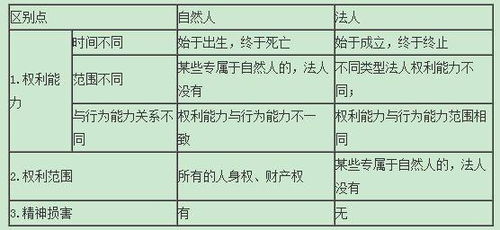 进口燕窝有哪些税种类型：详述各类税收政策及税率