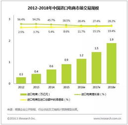 进口燕窝有哪些税种类型：详述各类税收政策及税率