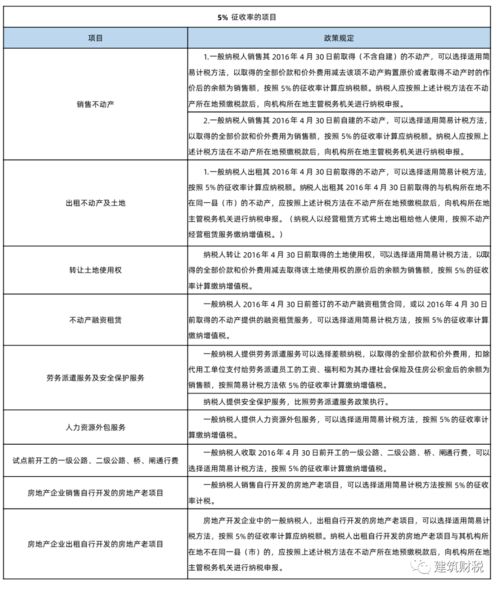 进口燕窝有哪些税种类型：详述各类税收政策及税率