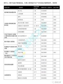 探秘进口燕窝：关税与增值税解析及市场价格调查