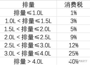 探秘进口燕窝：关税与增值税解析及市场价格调查