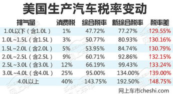 探秘进口燕窝：关税与增值税解析及市场价格调查