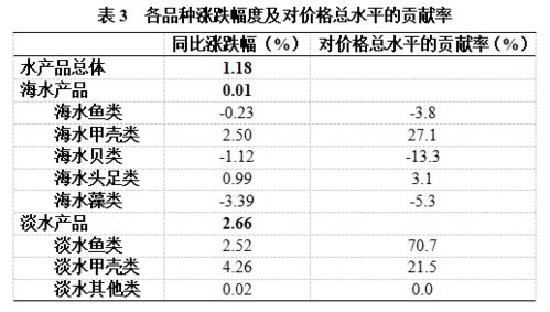 探秘进口燕窝：关税与增值税解析及市场价格调查