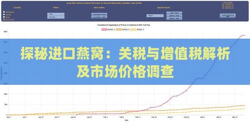 探秘进口燕窝：关税与增值税解析及市场价格调查