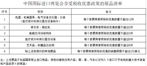 探秘进口燕窝：关税与增值税解析及市场价格调查