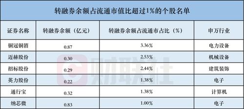 燕窝的进口税是多少：税率及具体金额一览