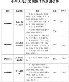 燕窝的进口税是多少：税率及具体金额一览