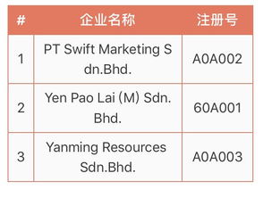 进口燕窝有哪些税种