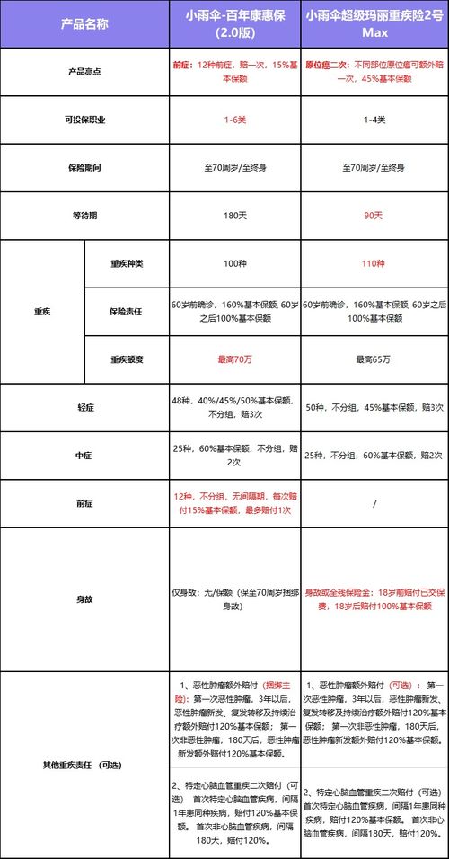 用户寻找高性价比燕窝：全面盘点平价燕窝及推荐清单