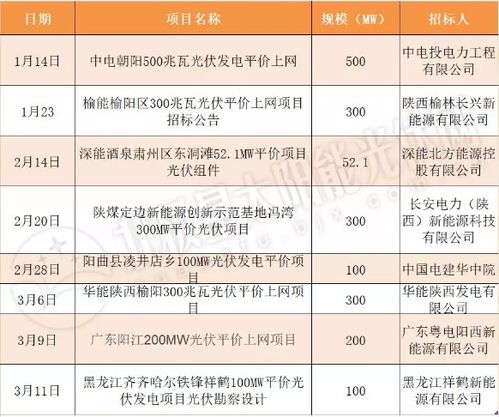 用户寻找高性价比燕窝：全面盘点平价燕窝及推荐清单