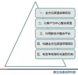 全方位指南：如何在不同渠道选购100%正品燕窝