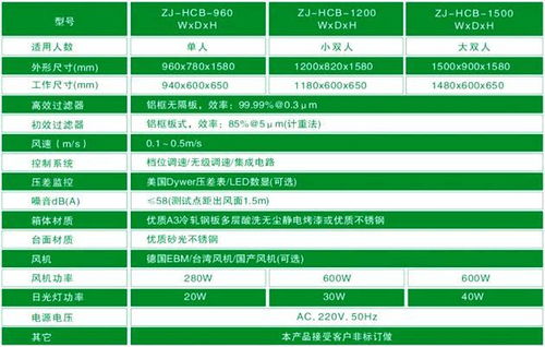 燕窝有哪些名字呢：英文知名名称一览