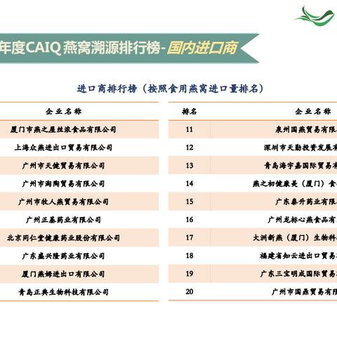 精选燕窝推荐：品质保证与消费者口碑评价