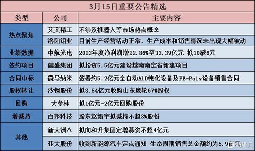 全面盘点：2023年燕窝市场热门一览及选购指南