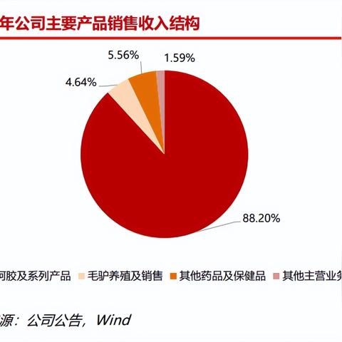 燕窝发展历程解析：穿越历史长河，揭秘燕窝的古代传承与现代革新