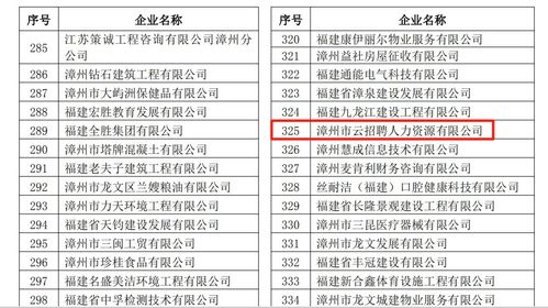 福州燕窝企业有哪些公司：招聘信息、公司名称一览