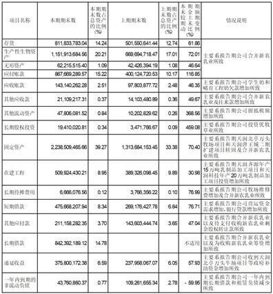 福州的燕窝公司一览：排名、地址及生产企业详录