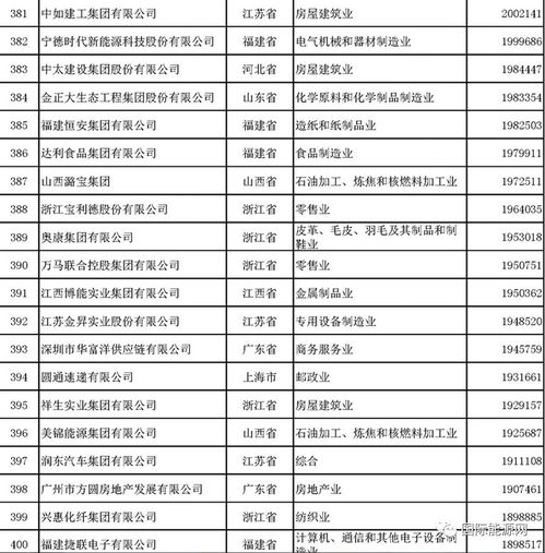 福州的燕窝公司一览：排名、地址及生产企业详录