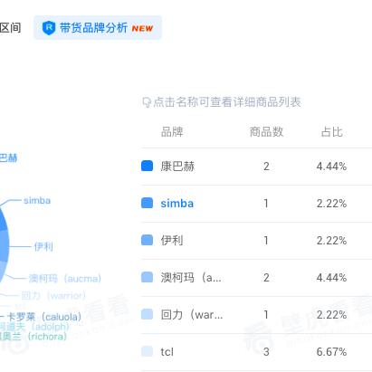 哪个主播卖燕窝实惠一点：精选性价比高推荐