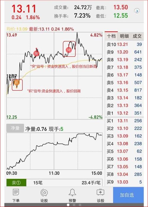 印尼顶级燕窝完整价格指南：涵盖各级别、与市场行情解析