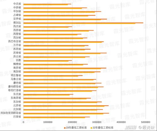 印尼顶级燕窝完整价格指南：涵盖各级别、与市场行情解析