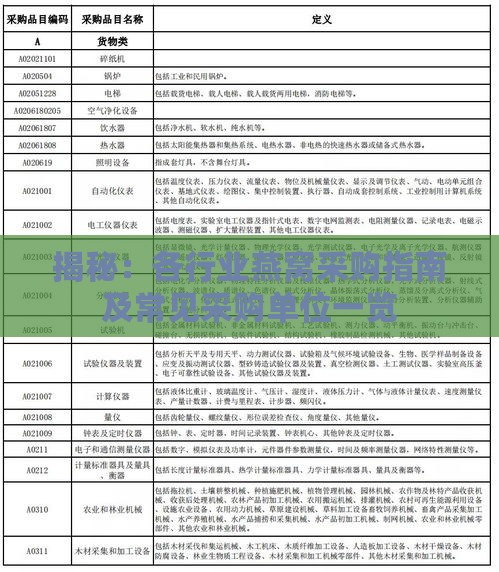 揭秘：各行业燕窝采购指南及常见采购单位一览