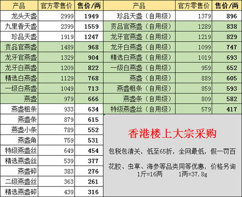 揭秘：各行业燕窝采购指南及常见采购单位一览