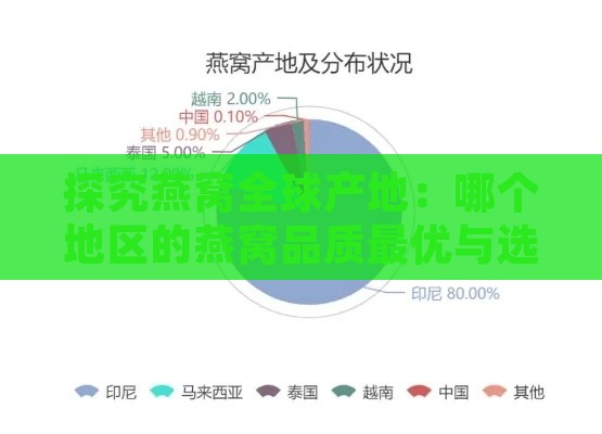 探究燕窝全球产地：哪个地区的燕窝品质更优与选购指南