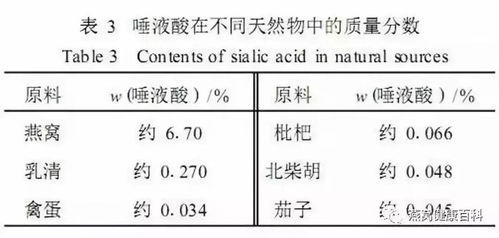 n即食燕窝有哪些优势及营养价值评估