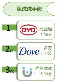 燕窝真伪鉴别：权威软件推荐，确保唾液酸糖蛋白检测准确性