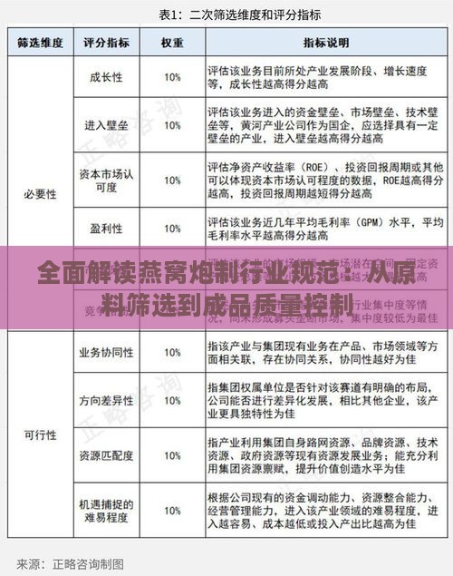 全面解读燕窝炮制行业规范：从原料筛选到成品质量控制