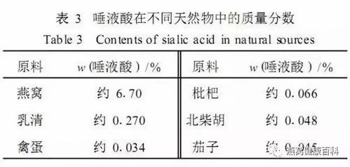 燕窝酸都有哪些作用及对人体的影响