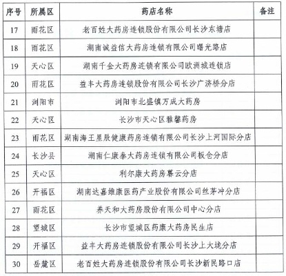 长沙地区燕窝销售药店一览及购买攻略