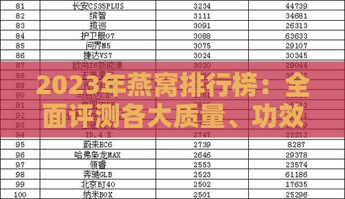 2023年燕窝排行榜：全面评测各大质量、功效与性价比