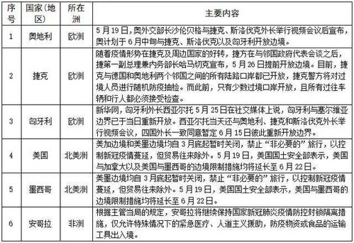 携带燕窝出国境限制及规定解析