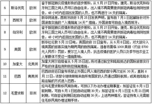 携带燕窝出国境限制及规定解析