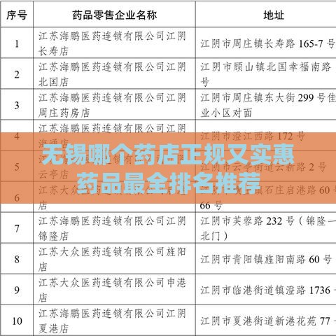 无锡哪个药店正规又实惠药品最全排名推荐