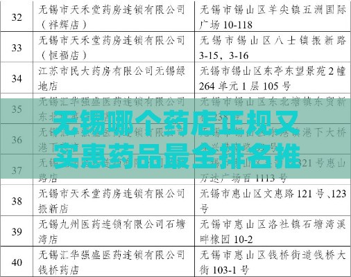 无锡哪个药店正规又实惠药品最全排名推荐