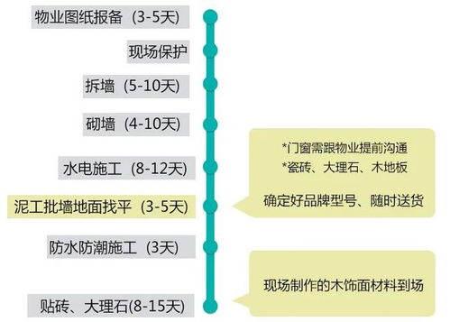 深度解析：燕窝各部位优劣对比，如何选择最适合您的燕窝部位